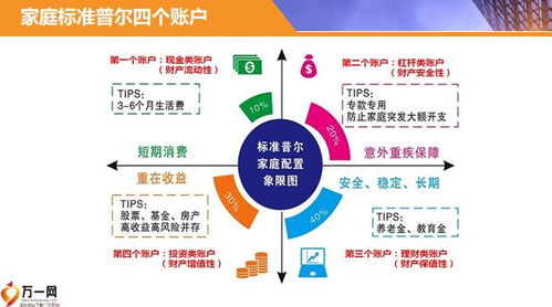 从零到一 保险公司新人培训之四账户财富管理理念精讲